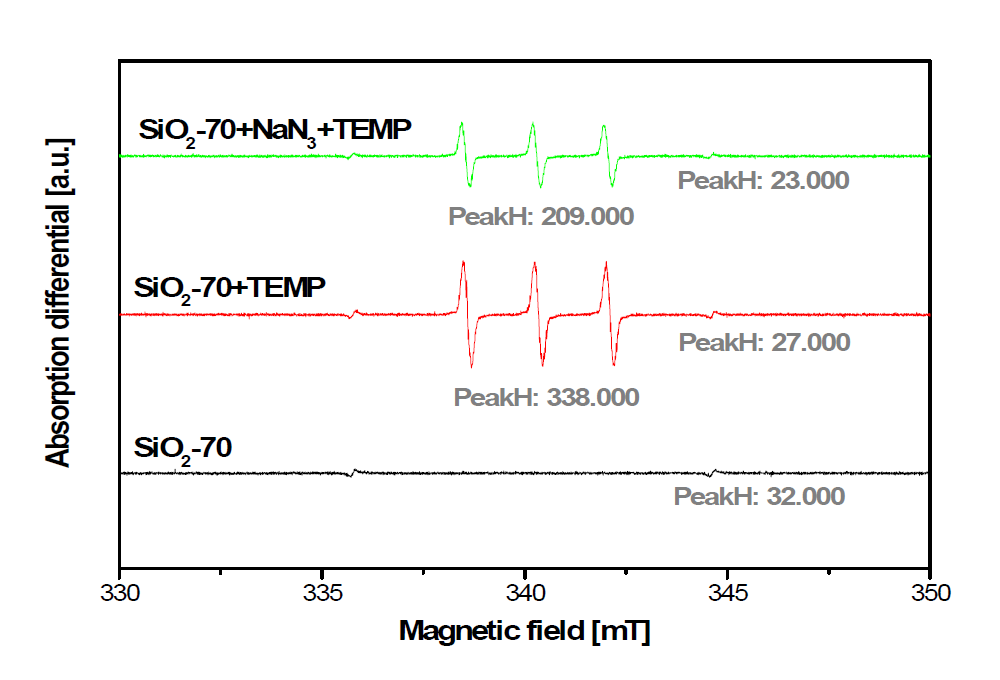 저온 열처리 전의 silica-70 (SiO2) 액상의 ESR 결과(TEMP).