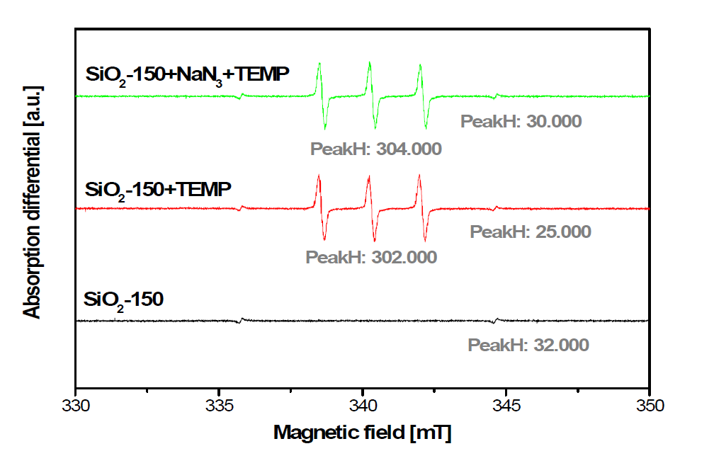 저온 열처리 전의 silica-150 (SiO2) 액상의 ESR 결과(TEMP).