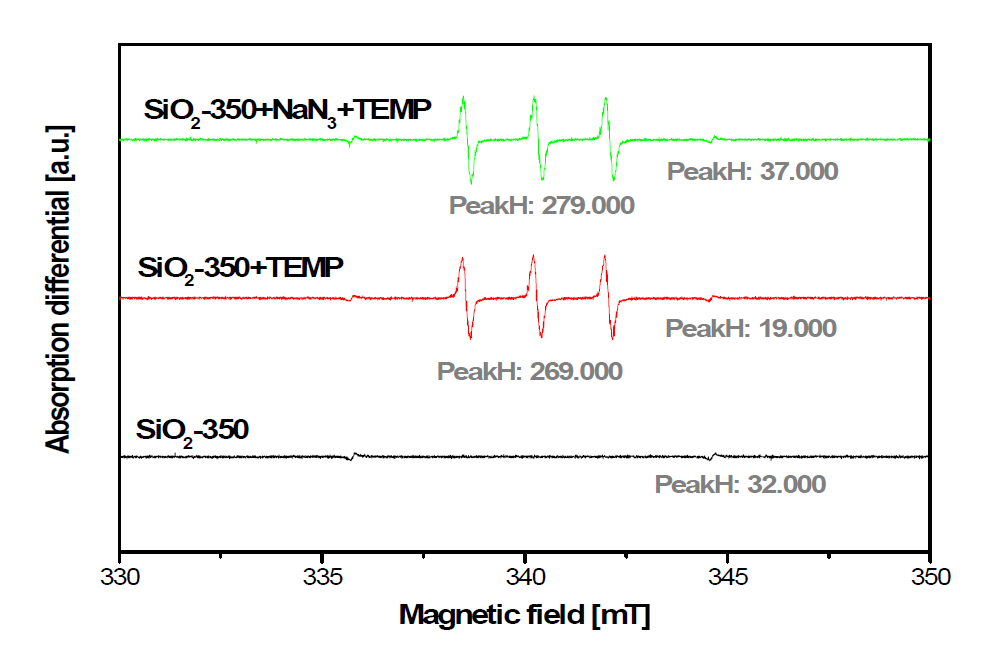 저온 열처리 전의 silica-350 (SiO2) 액상의 ESR 결과(TEMP).