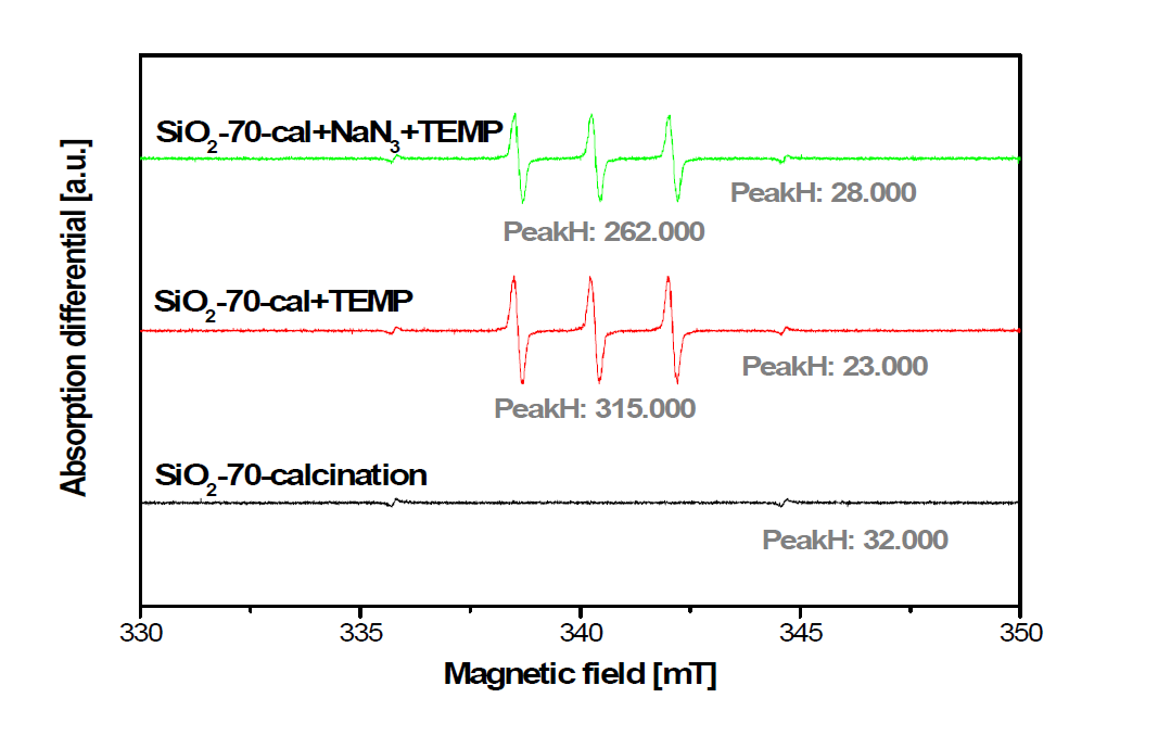 저온 열처리 후의 silica-70 (SiO2) 액상의 ESR 결과(TEMP).