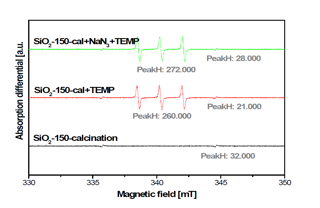 저온 열처리 후의 silica-150 (SiO2) 액상의 ESR 결과(TEMP).