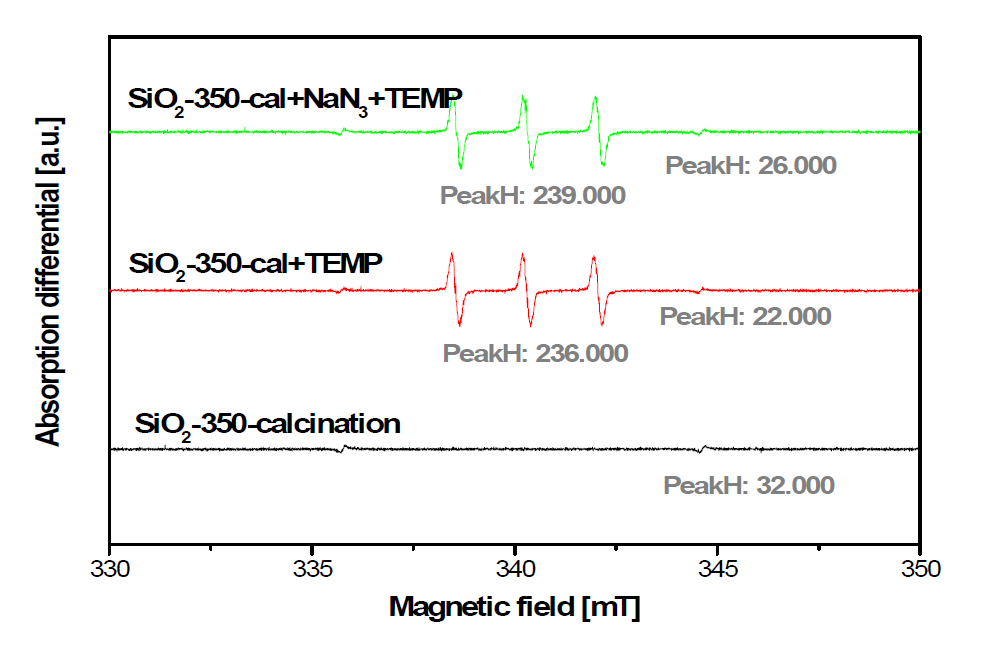 저온 열처리 후의 silica-350 (SiO2) 액상의 ESR 결과(TEMP).