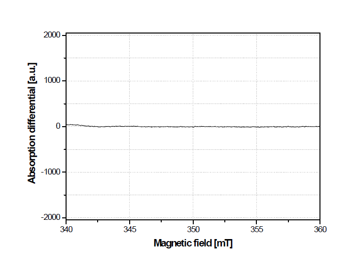 400 ℃ 열처리 후의 타이타니아(TiO2) 나노물질(Degussa, P25) 분말의 ESR 결과.