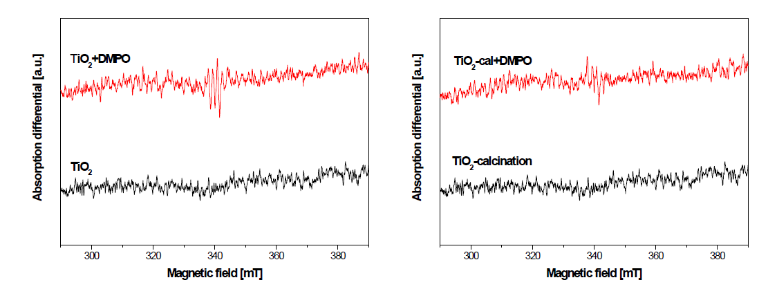 400 ℃ 열처리 전(前)의 타이타니아 (TiO2) 액상의 ESR 결과(DMPO).