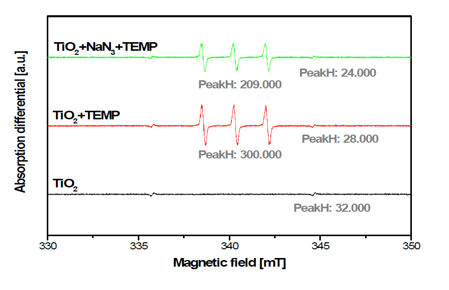 저온 열처리 전의 타이타니아 (TiO2) 액상의 ESR 결과(TEMP).