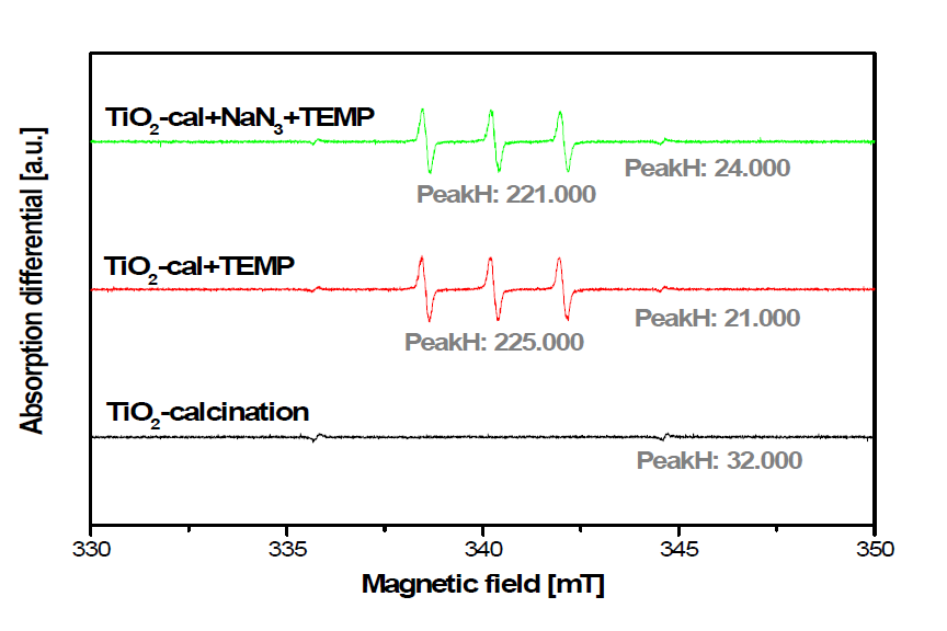 저온 열처리 후의 타이타니아 (TiO2) 액상의 ESR 결과(TEMP).