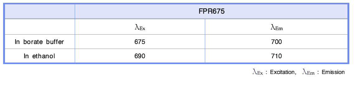 FPR675 형광 실리카 나노입자의 용매에 따른 형광 파장 측정.