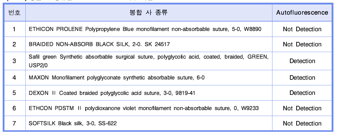 봉합 사 종류별 autofluorescence 여부 확인.