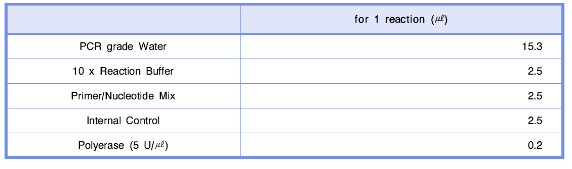 PCR mixture.