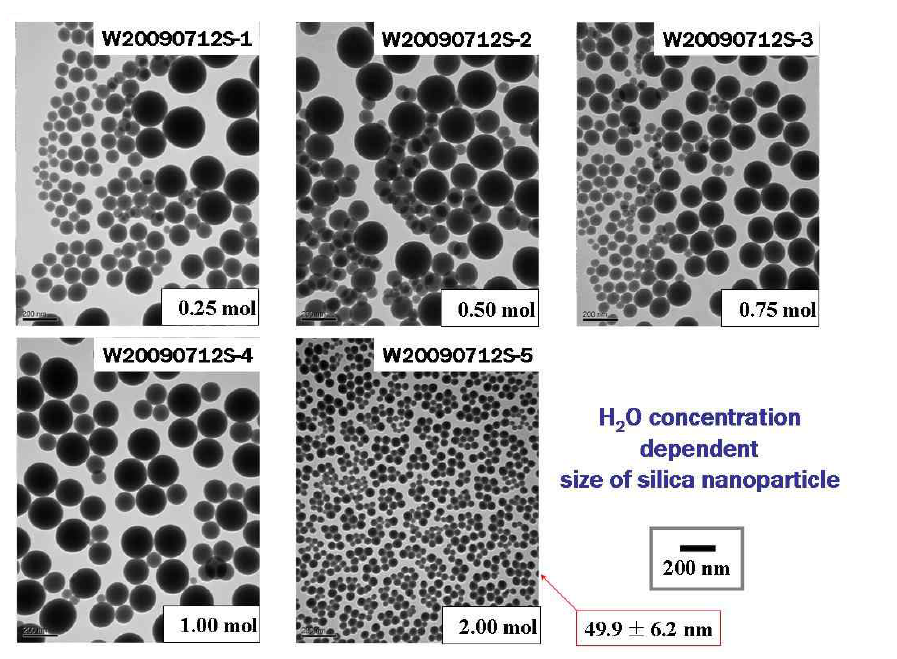 H2O의 농도를 변화시켜 합성한 SiO2 실리카 나노입자의 TEM 결과