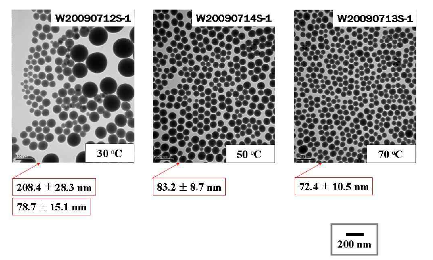 반응 온도를 변화시켜 합성한 SiO2 실리카 나노입자의 TEM 결과
