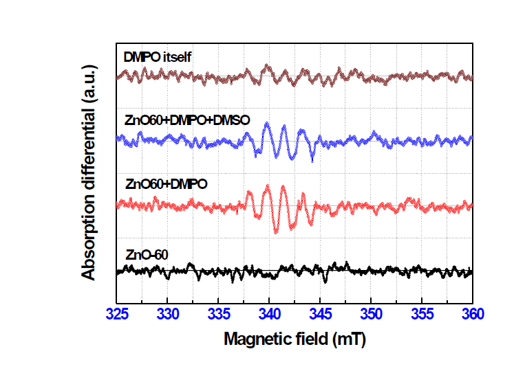 60 ℃에서 반응한 ZnO-5D 의 ESR 결과