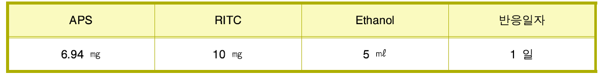 RITC-APS conjugation 반응 조건