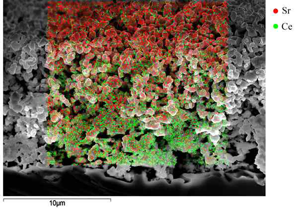 EDS 측정을 통해 분석한 경사구조 양극의 Sr과 Ce의 조성 분포