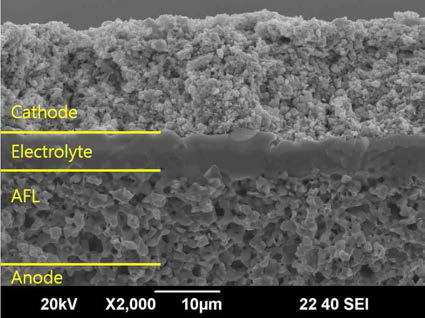 조성경사구조 AFL와 조성경사구조 cathode를 적용한 단전지 셀 단면 SEM 사진