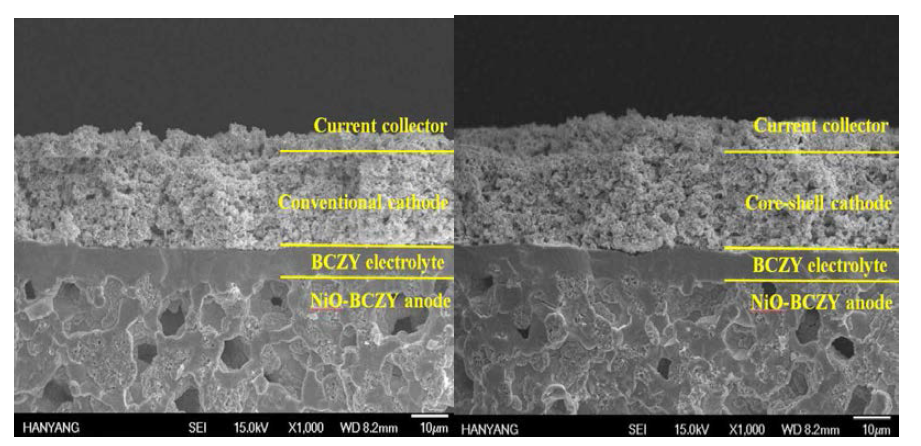 (a) 일반적인 composite cathode 와 (b) core-shell cathode의 단면 비교 SEM 이미지