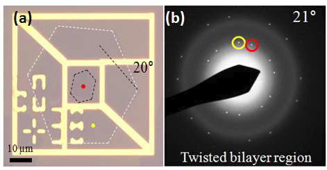 동일 육각형 tBLG의 광학 이미지 및 TEM electron diffraction pattern.