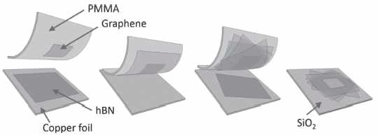 양질의 그래핀/육각형 보론 나이트라이드 혼성 구조를 제작하는 과정