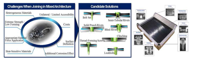 동종/이종재료 간의 접합을 위한 설계 고려요소 및 Joining 방법 예시
