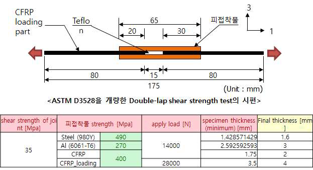 ASTM D3528을 기준으로 완성한 shear 방향 테스트 시편