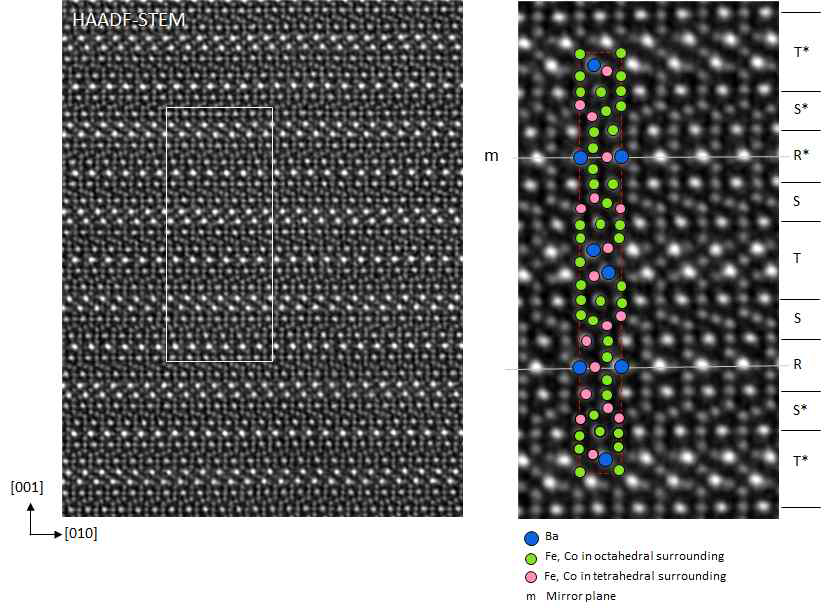 원자분해능 HAADF-STEM이미지. T-S-R-S의 적층구조를 가짐을 확인.