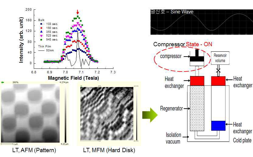 AFM 및 MFM 측정을 통한 compressor의 진동영향 측정