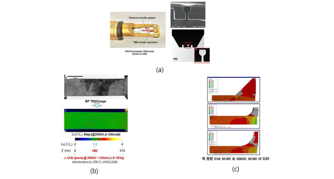 (a) in-situ picoindentation TEM 홀더(Hysitron) 및 FIB로 가공된 마이크로 일축 인장 지그 (b) 시편 두께 측정을 위한 EELS thickness map 분석 (c) 마이크로 인장 시편의 그립부 형상에 따른 응력 분포 해석