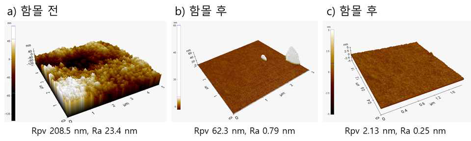 TiO2 함몰 전후의 AFM 결과