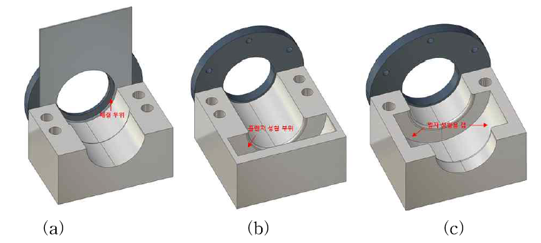 공정 별 금형 설계 (a) 체결 접합 (b) 90도 플랜징 (c) 관재 벌지 성형