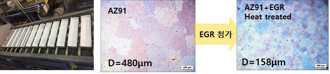 EMK 양산공정을 통해 제조된 미세화 합금의 미세조직