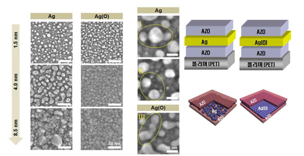 미량의 산소 도핑으로 인한 Ag 박막의 성장 거동 변화 및 초박형 2차원 Ag(O) 박 막 형성