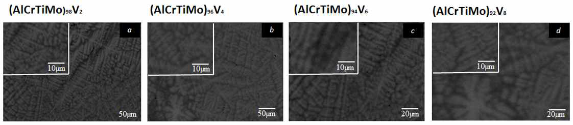 (AlCrTiMo)100-xVx) (x=2, 4, 6, 8) 합금의 미세조직 분석 결과