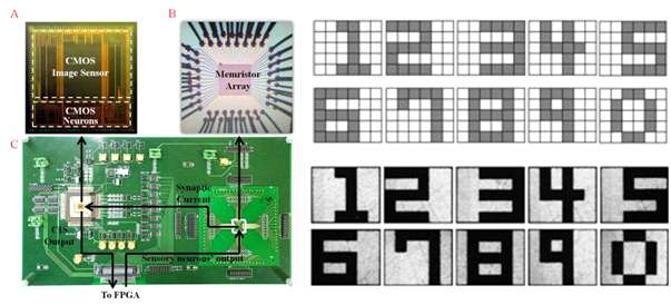 광주과기원에서 개발된 패턴인식을 위한 뉴로모픽 시스템