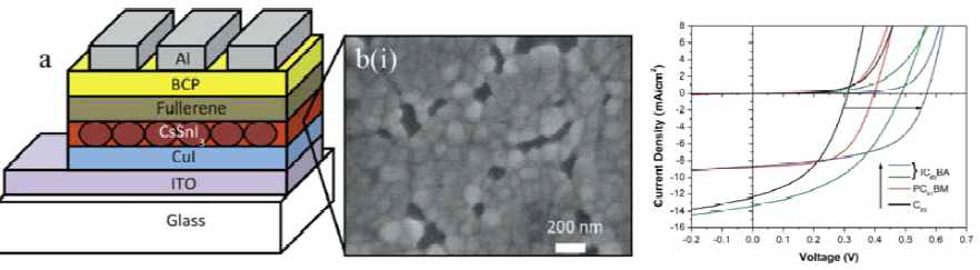 CsSnI3 페로브스카이트 태양전지 및 효율