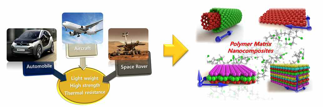고성능 폴리머 기반 나노복합소재