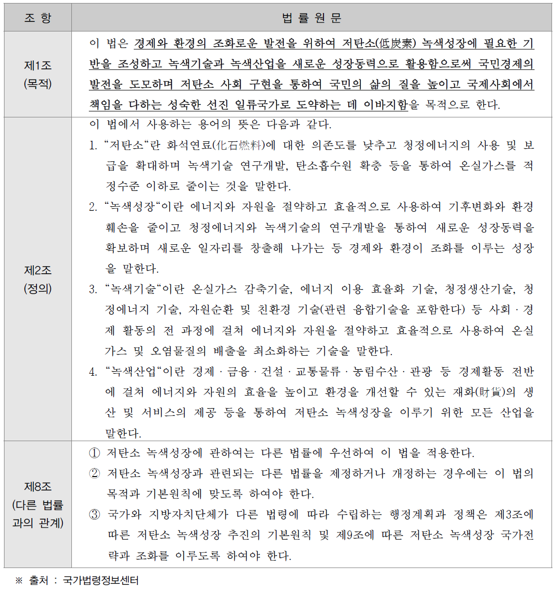 저탄소 녹색성장 기본법 관련 조항(목적 및 정의)