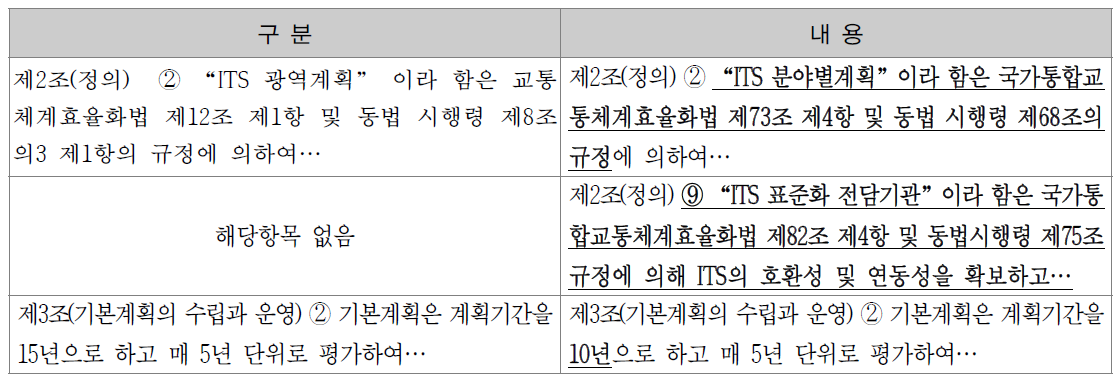 교통체계효율화법 전면개정에 따른 수정 사례