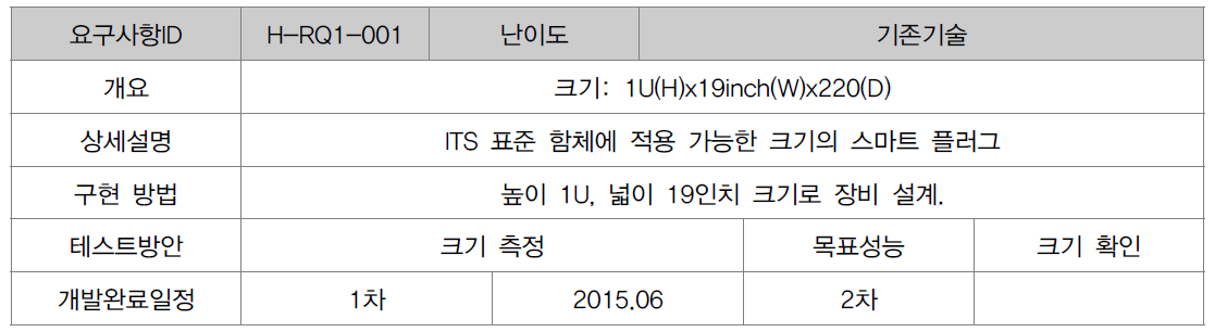 스마트 플러그 표준형의 요구사항