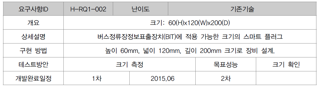 스마트 플러그 A 타입의 요구사항