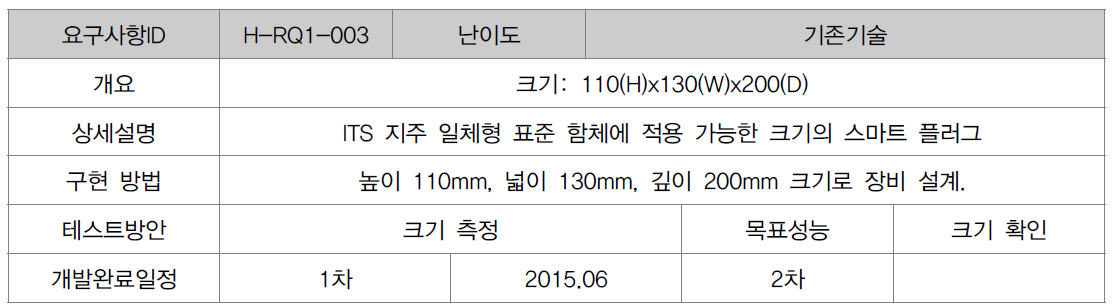 스마트 플러그 A plus 타입의 요구사항