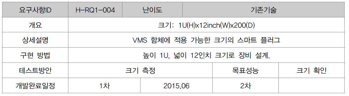 스마트 플러그 B 타입의 요구사항