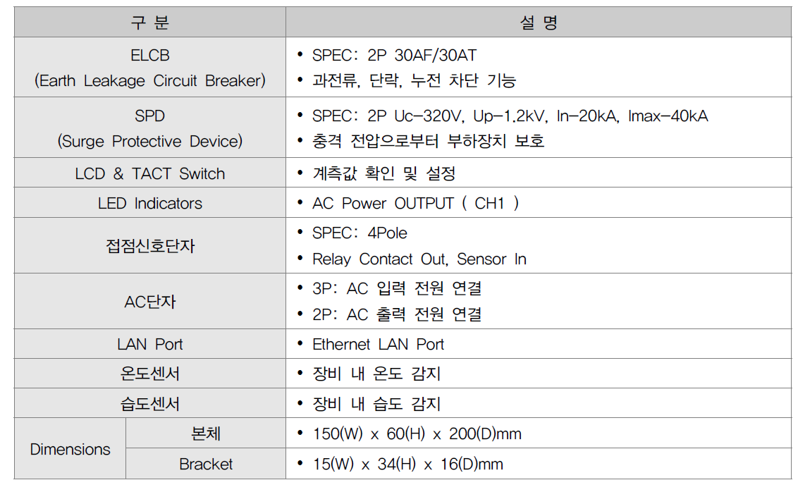 ITS 스마트 플러그 A타입 시스템 하드웨어 사양