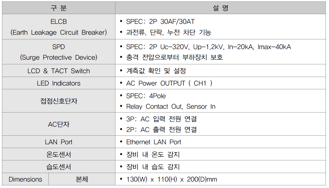 ITS 스마트 플러그 A Plus타입 시스템 하드웨어 사양