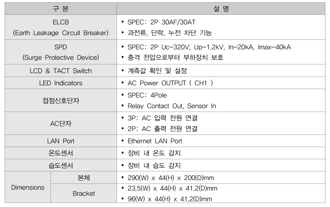 ITS 스마트 플러그 B타입 시스템 하드웨어 사양