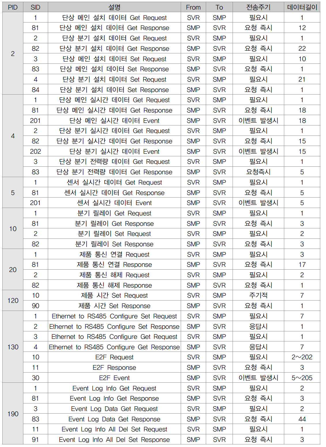 ITS 스마트 플러그 메시지 명령 코드