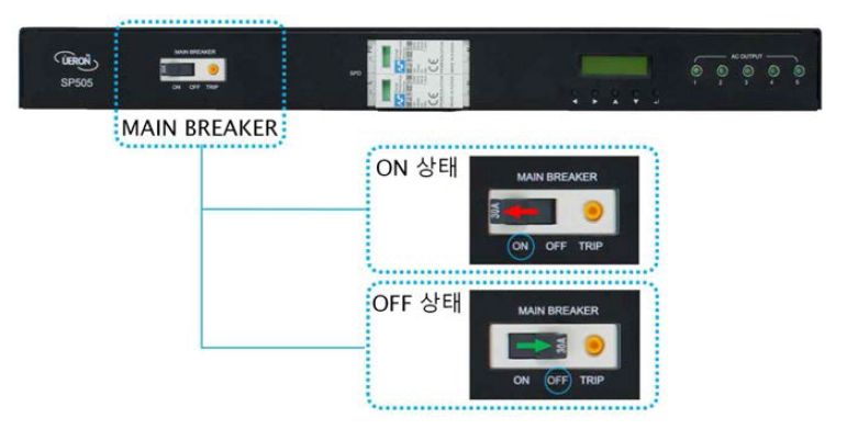 ITS 스마트 플러그 Main Breaker 상태 확인