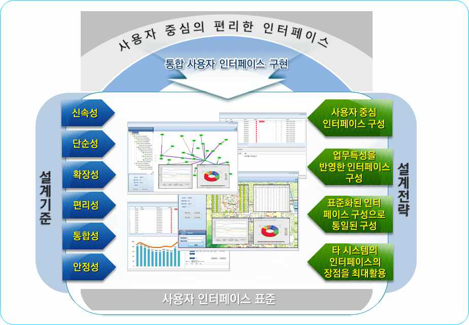 사용자 중심의 UI 설계