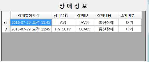 일일 전기 사용량 화면