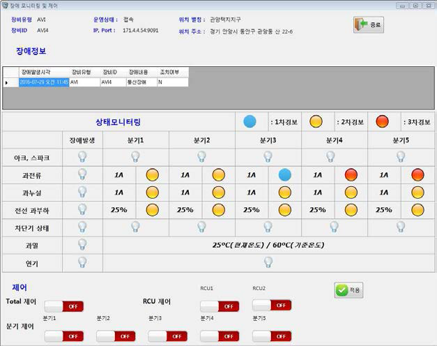 장애 모니터링 및 제어 화면