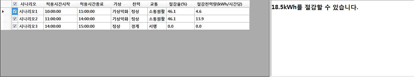 시뮬레이션 실행 결과 화면